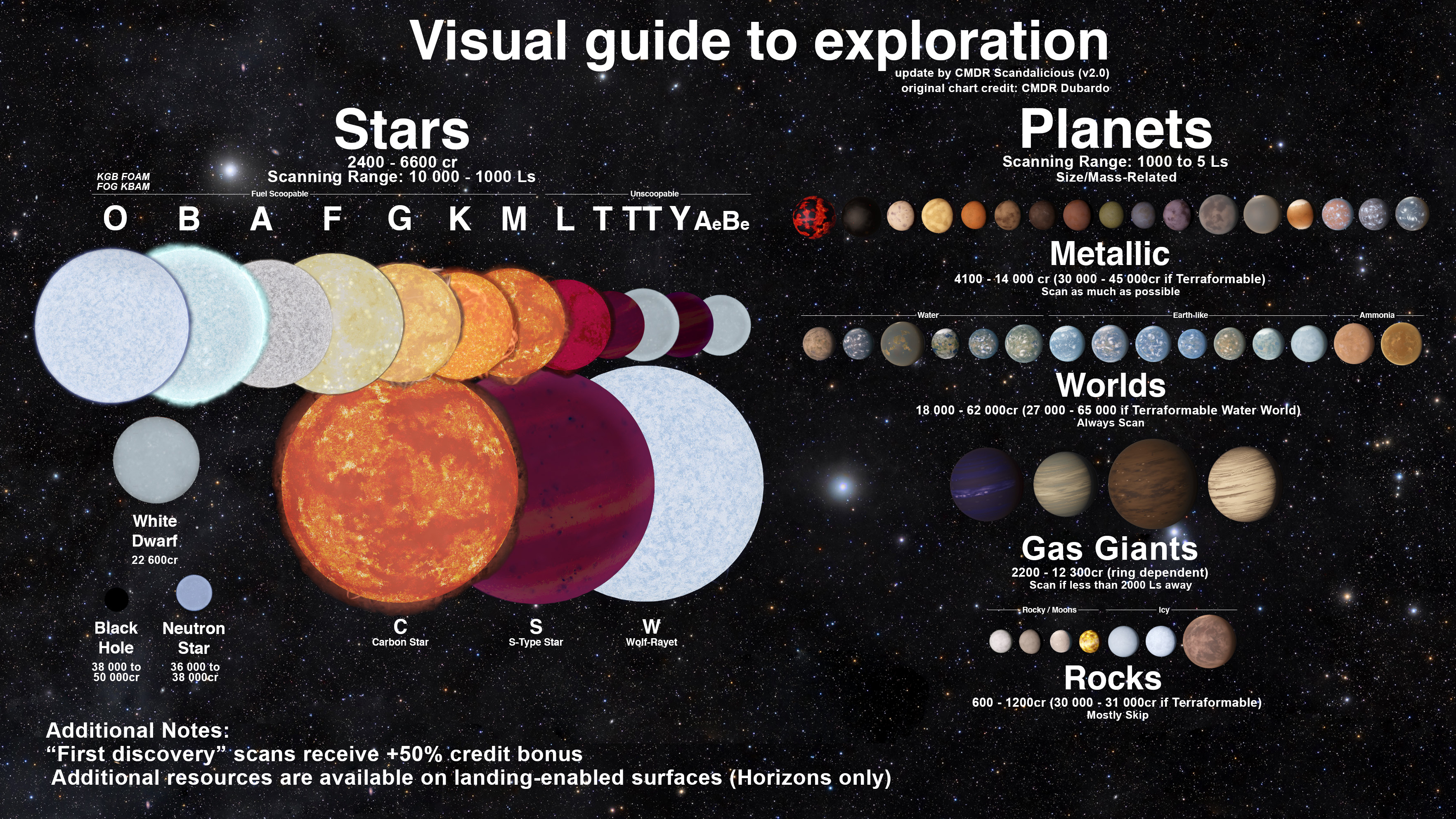 Explore the surfaces of planets in 'Elite: Dangerous' beta